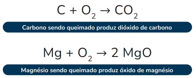 Exemplos de reações inorgânicas - produto