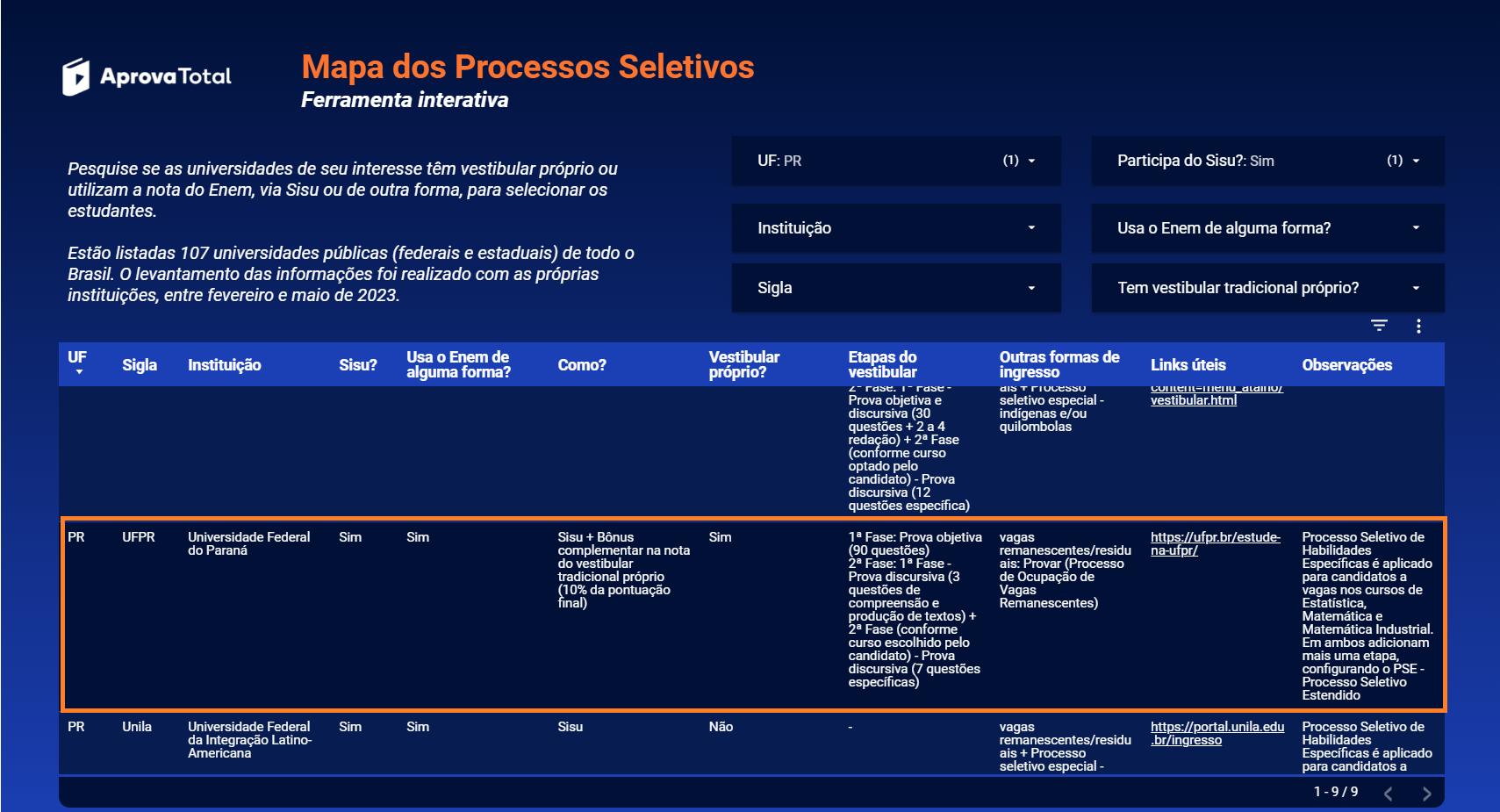 print ferramenta interativa universidades