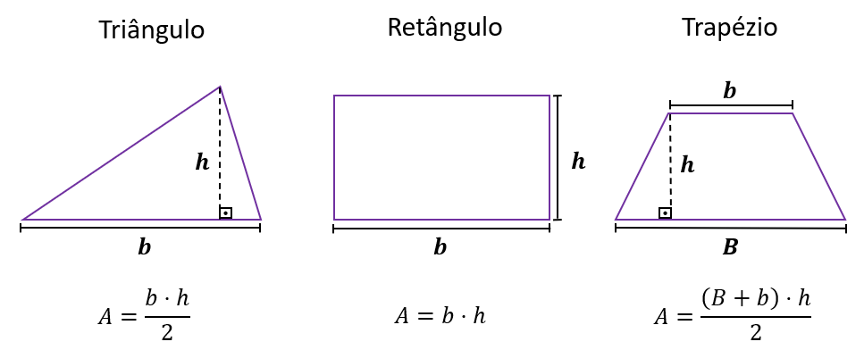 Questão envolvendo trapézio e equação de 2°grau / geometria. 