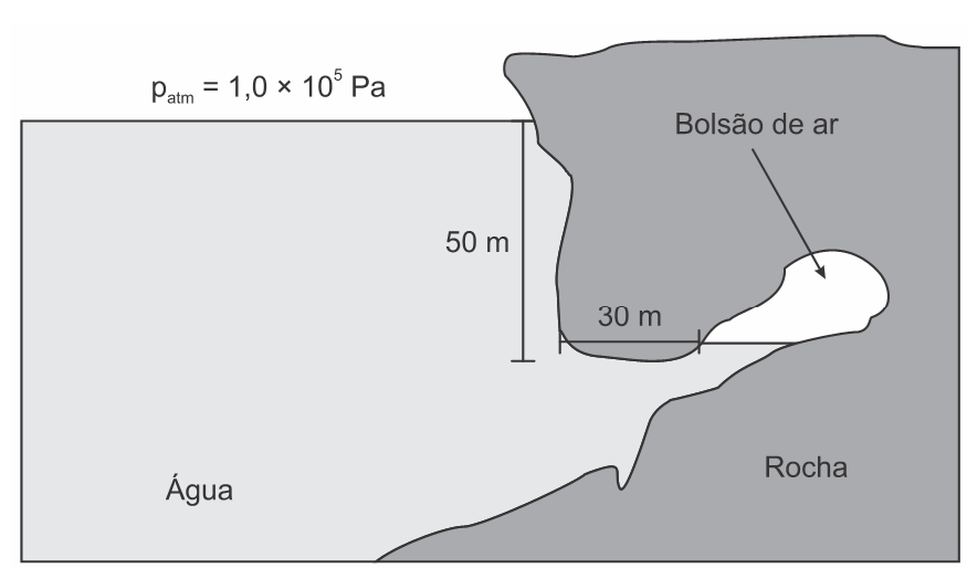 Figura referente a exercício do Enem
