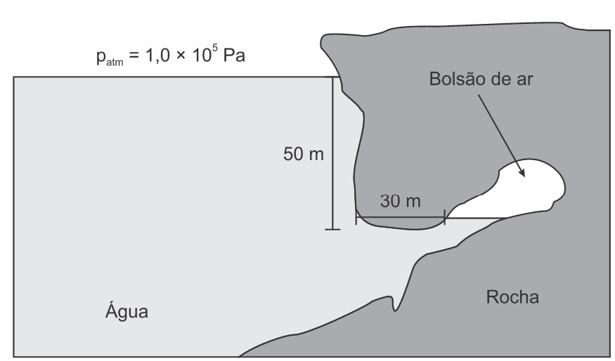 Figura referente a exercício do Enem 