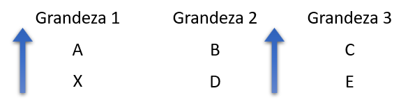 Exemplo da primeira análise de grandezas da regra de três composta