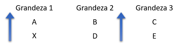 Exemplo da primeira análise de grandezas da regra de três composta 