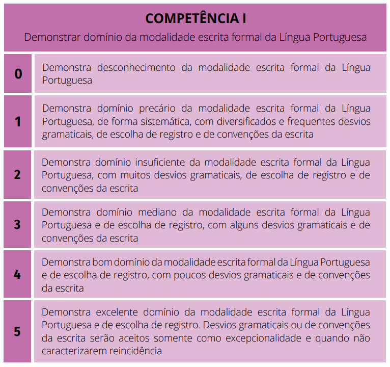 Como estudar gramática - matriz utilizada na competência 1