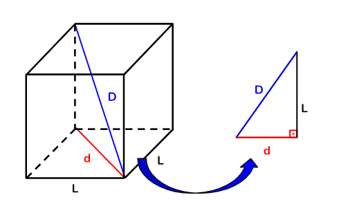 Figura mostrando diagonais maiores ou internas