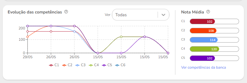 competências enem