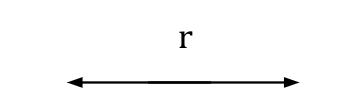 Reta: conjunto de infinitos pontos alinhados, que tem dimensão, e é classificada como objeto unidimensional.