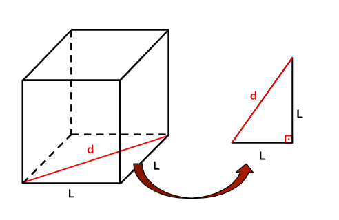 Figura mostrando diagonais menores ou diagonal da face (d)