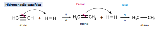 Representação de hidrogenação catalítica