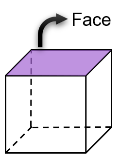 Figura mostrando a face - geometria espacial