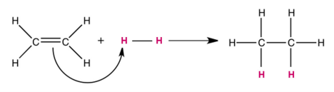 Reações de adição reduzem as insaturações na molécula