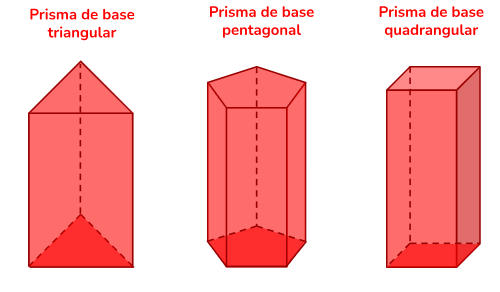 Figura que mostra os prismas classificados de acordo com a forma das suas bases.