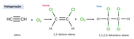 Exemplo de halogenação