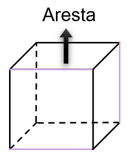 Figura mostrando arestas - geometria espacial