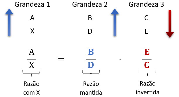 REGRA DE TRÊS SIMPLES \Prof Gis Matemática - Física