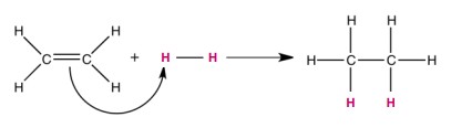 Reações de adição de hidrogênio - representação de um alcano