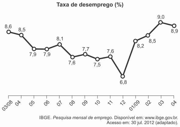 Imagem/gráfico do exercício 1 - medidas de tendência central