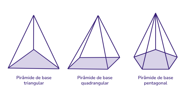  A base da pirâmide é um polígono