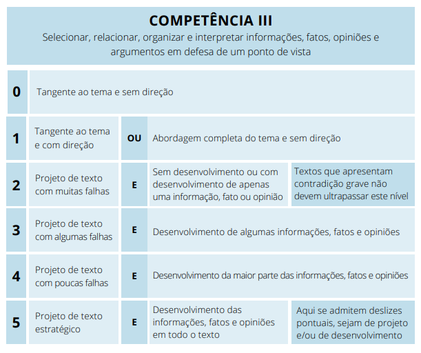 correção da competência 3