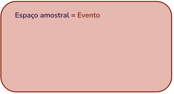 Evento certo: o evento é igual ao espaço amostral