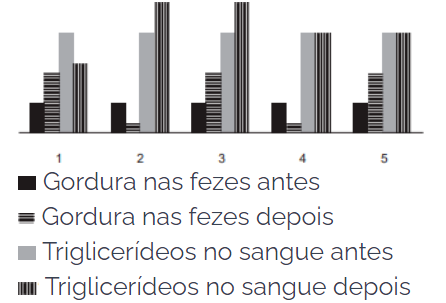 exemplo 1 questão enem