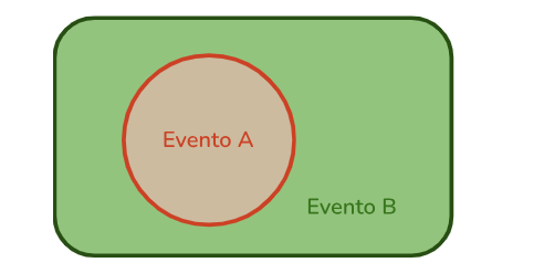 Probabilidade - Dois eventos são complementares