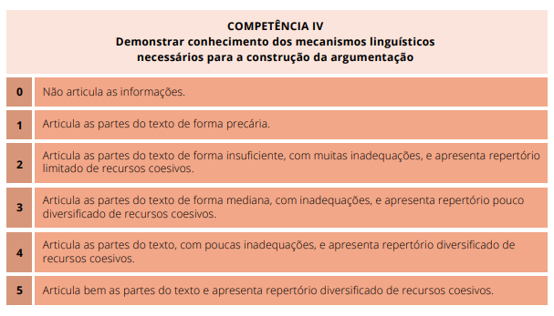 Mecanismos linguísticos necessários para construção da argumentação: