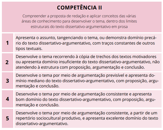 Matriz de Referência da Competência 2 - leitura crítica