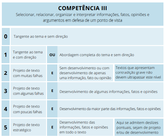 Capacidades competência 3 Enem - coesão e coerência