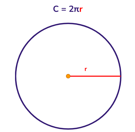 Fórmula do comprimento de um circunferência