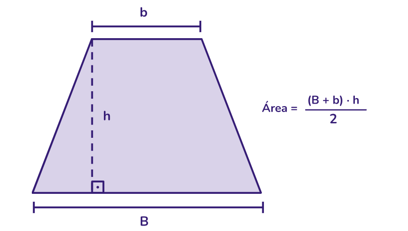 Fórmula da área de um trapézio
