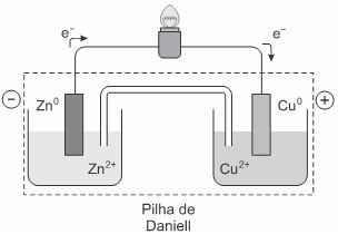 Imagem do exemplo 1 - pilhas anodo e catodo