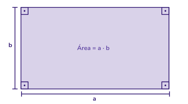área de um retângulo