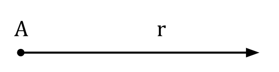 Geometria plana - Semirreta r com origem em A