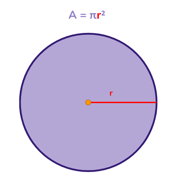 geometria plana - área do círculo 
