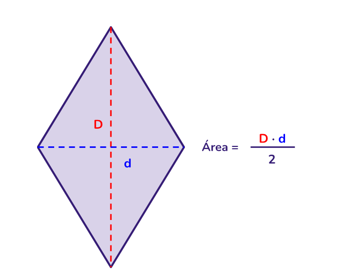 Fórmula da área do losango