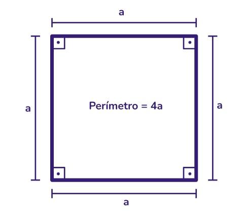 perímetro de um quadrado