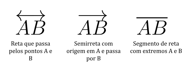 Geometria plana - notação específica