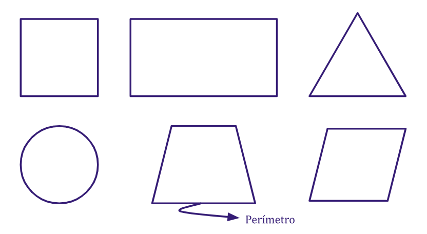 Geometria plana - O perímetro é uma medida que descreve o comprimento total de uma figura ou forma