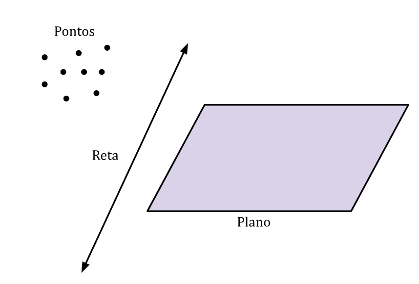 Geometria plana: conceitos básicos e exercícios resolvidos