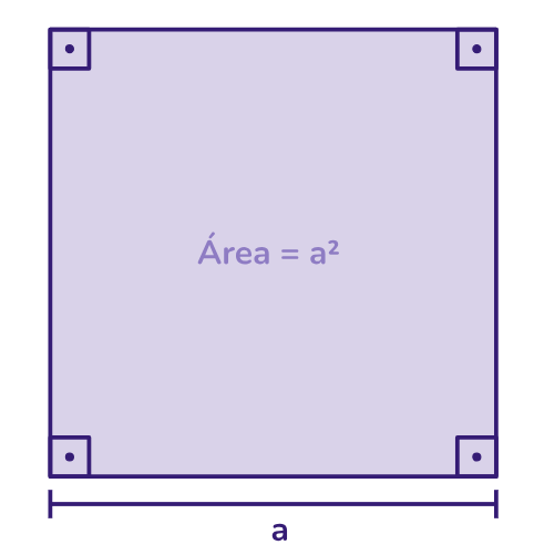 Representação da área do quadrado