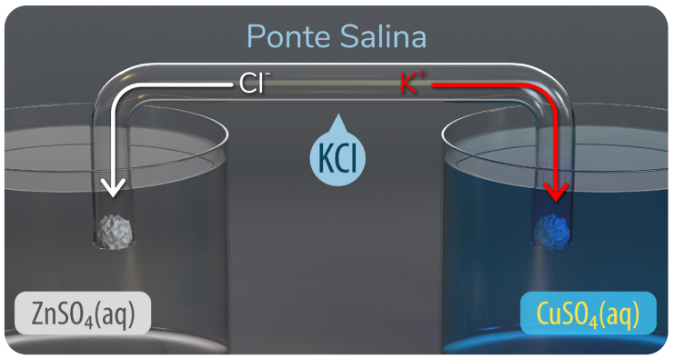 Exemplo de ponte salina