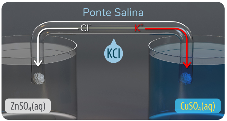 Exemplo de ponte salina 