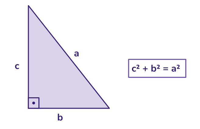 Teorema de Pitágoras