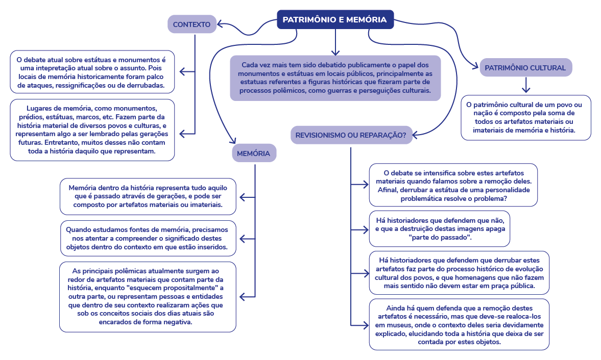 Selecionar os aspectos mais importantes