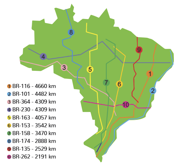 10 rodovias federais estão indicadas no mapa. BR-116, BR-101, BR-364, BR-230, BR-163, BR-153, BR-158, BR-174, BR-135 e BR-262.