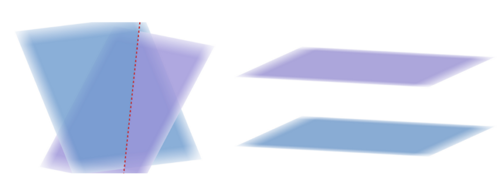 Imagem com dois exemplos de planos se interceptando e formando uma reta, e outros 2 planos paralelos