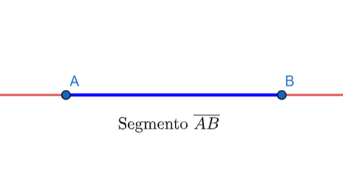 Imagem descrevendo o segmento AB como um pedaço da reta, marcando os pontos A e B na horizontal