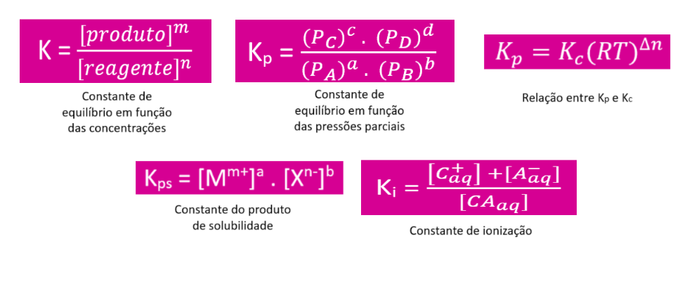 Fórmulas de equilíbrio químico