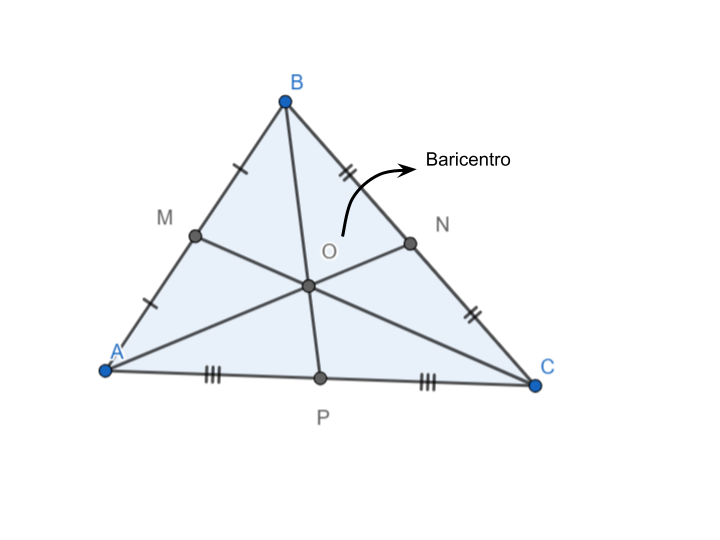 Baricentro